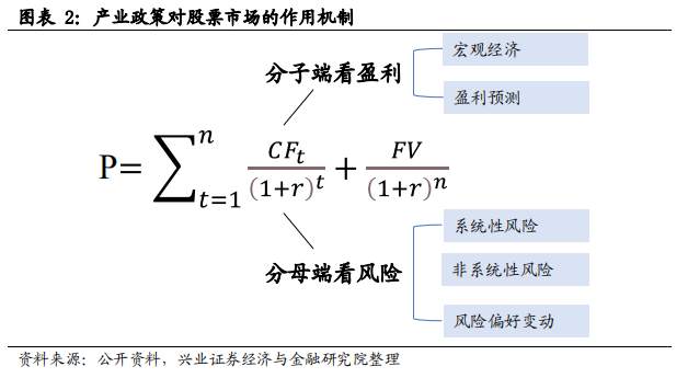 ESG框架下，如何投资A股?