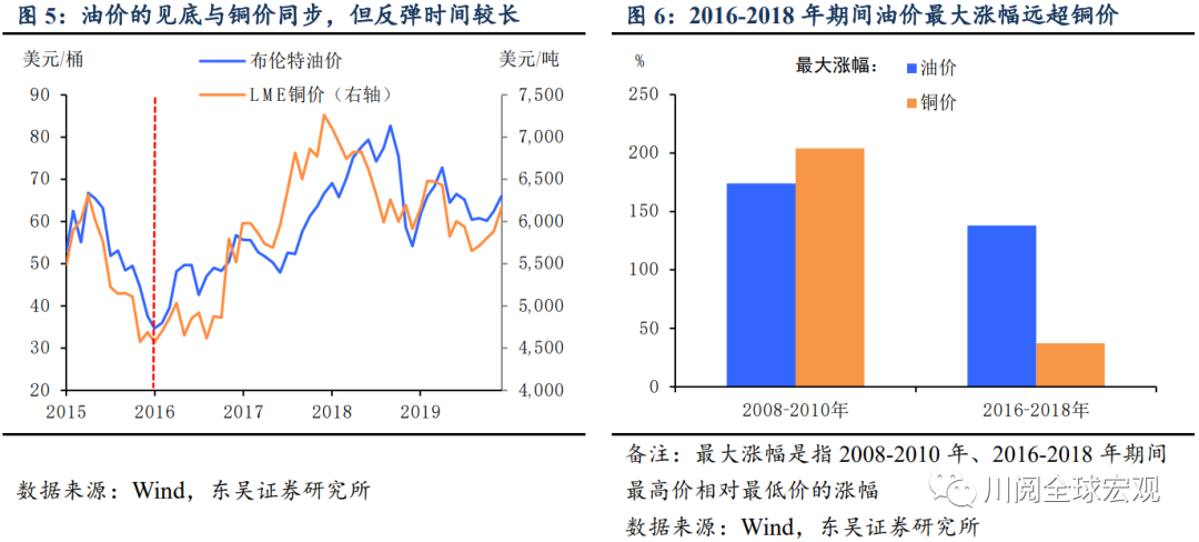 复盘1970-2021年大宗商品牛市