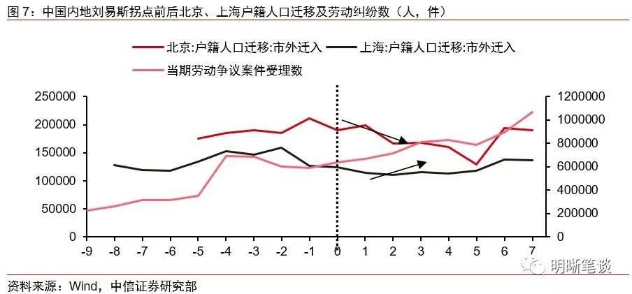 产业转型、劳动力拐点与通胀传导