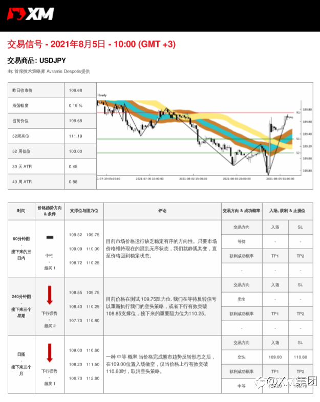 8/5交易信号-USDJPY
