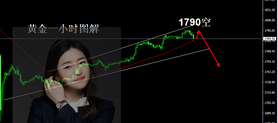詹亦鑫：8.17晚间操作策略，黄金解套 黄金1796空，直接三连胜收割
