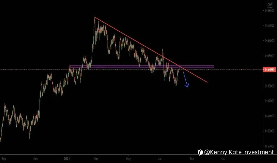 NZD/CHF