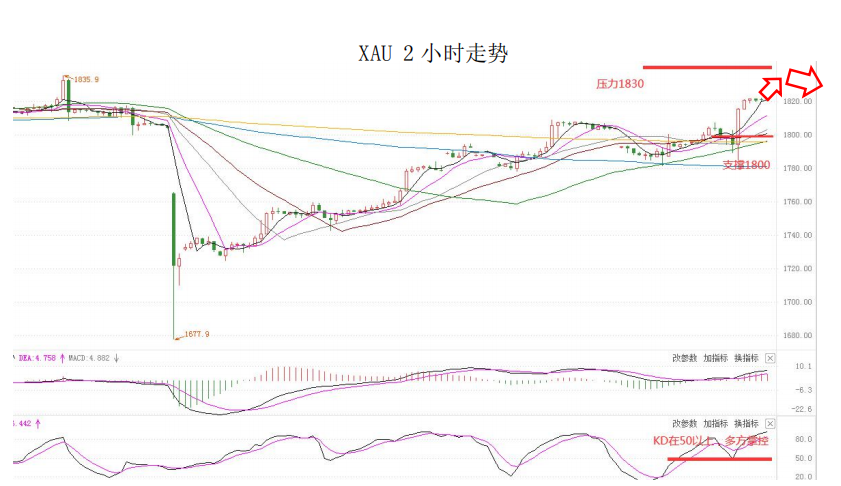 MultiBank大通金融快讯|非美货币短线多头并未结束，继续持有