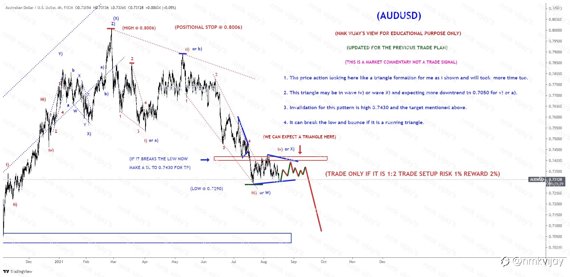 AUDUSD-Looks like a triangle formation in wave X) or iv)