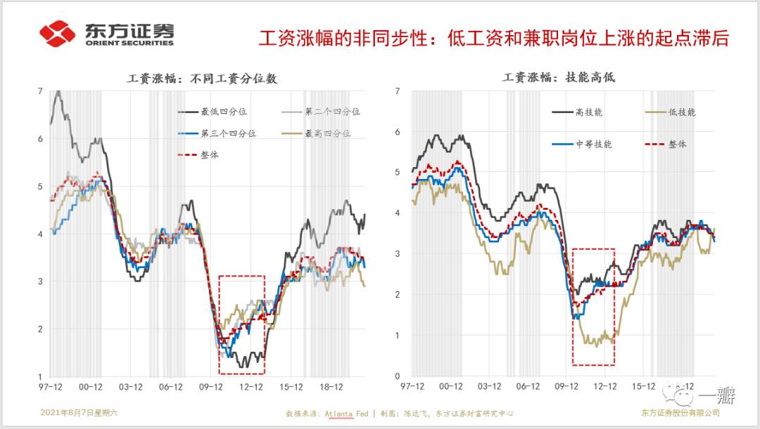 美国就业市场歧视：学历是定义阶级的最重要因素