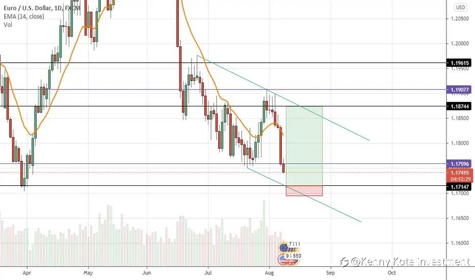 EUR/USD