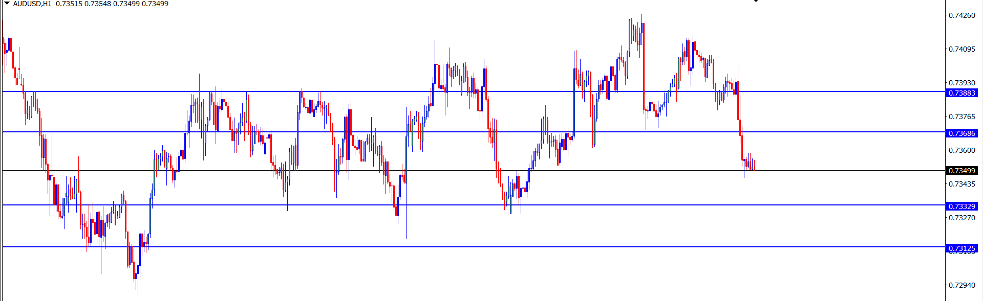 AUDUSD : Analisa Teknikal Harian 9 Agustus 2021