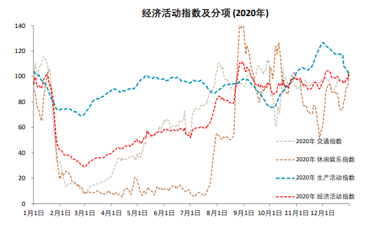 疫情新形势下的抗疫模式与资产含义