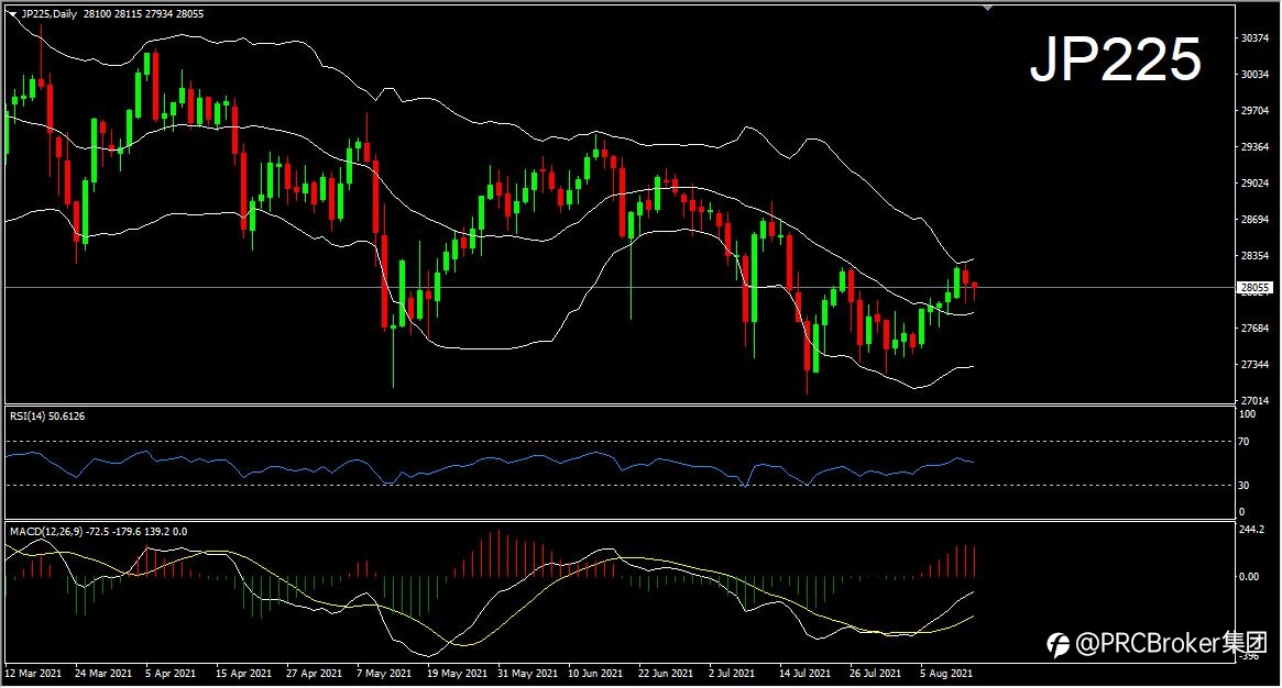 PRCBroker：20210813 今日汇评