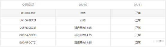 重要通知 – 8月银行假日