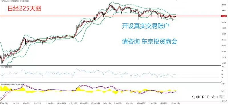 PRCBroker：20210831 今日汇评