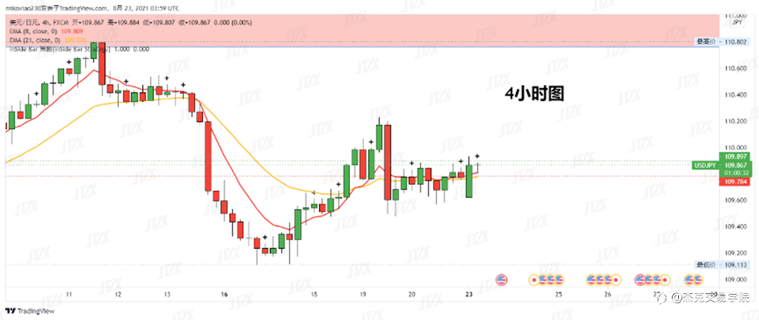 [8月23日策略]黄金/原油/英镑/欧元/美日/澳元/标普/BTC/ETH