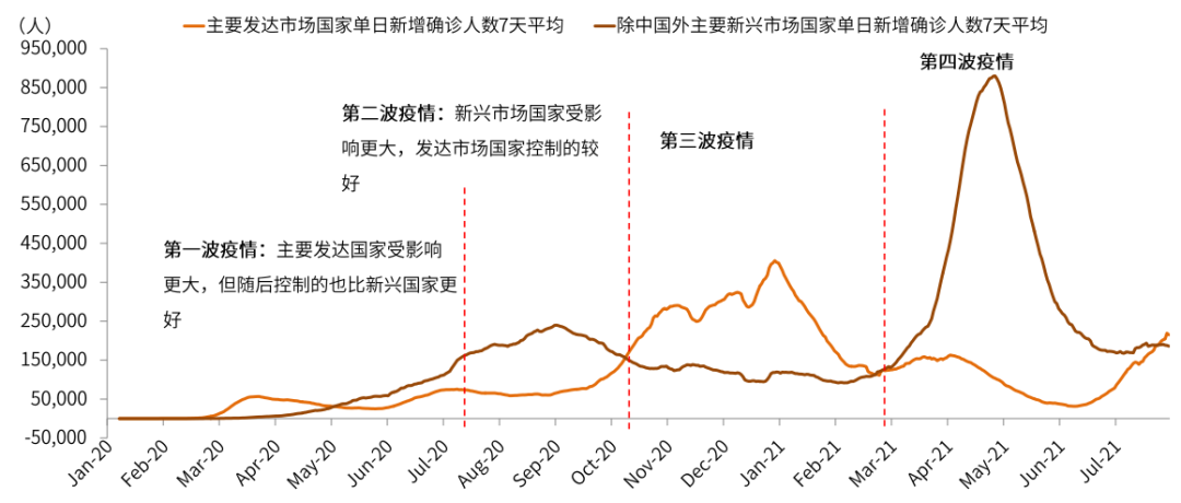 疫情新形势下的抗疫模式与资产含义