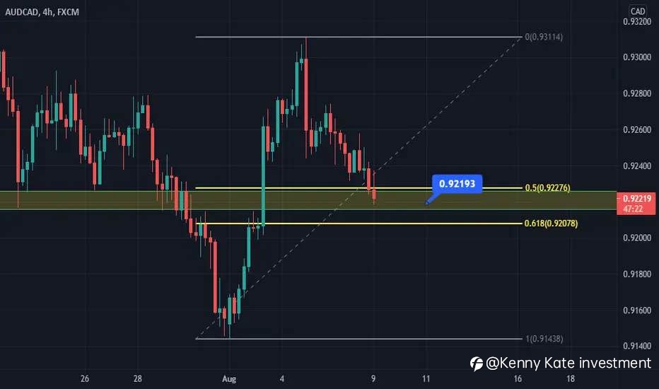 AUD/CAD chance