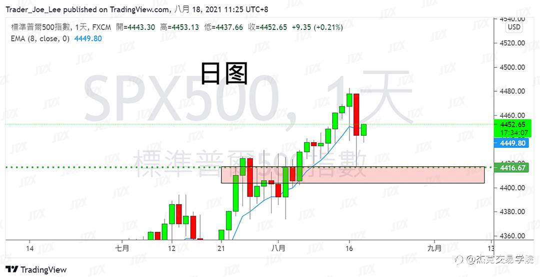 [8月18日策略]黄金/原油/英镑/欧元/美日/澳元/标普/BTC/ETH