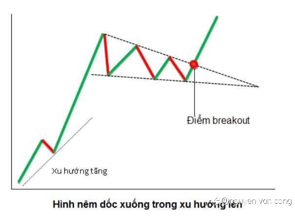 Một vài mô hình phân tích kỹ thuật.