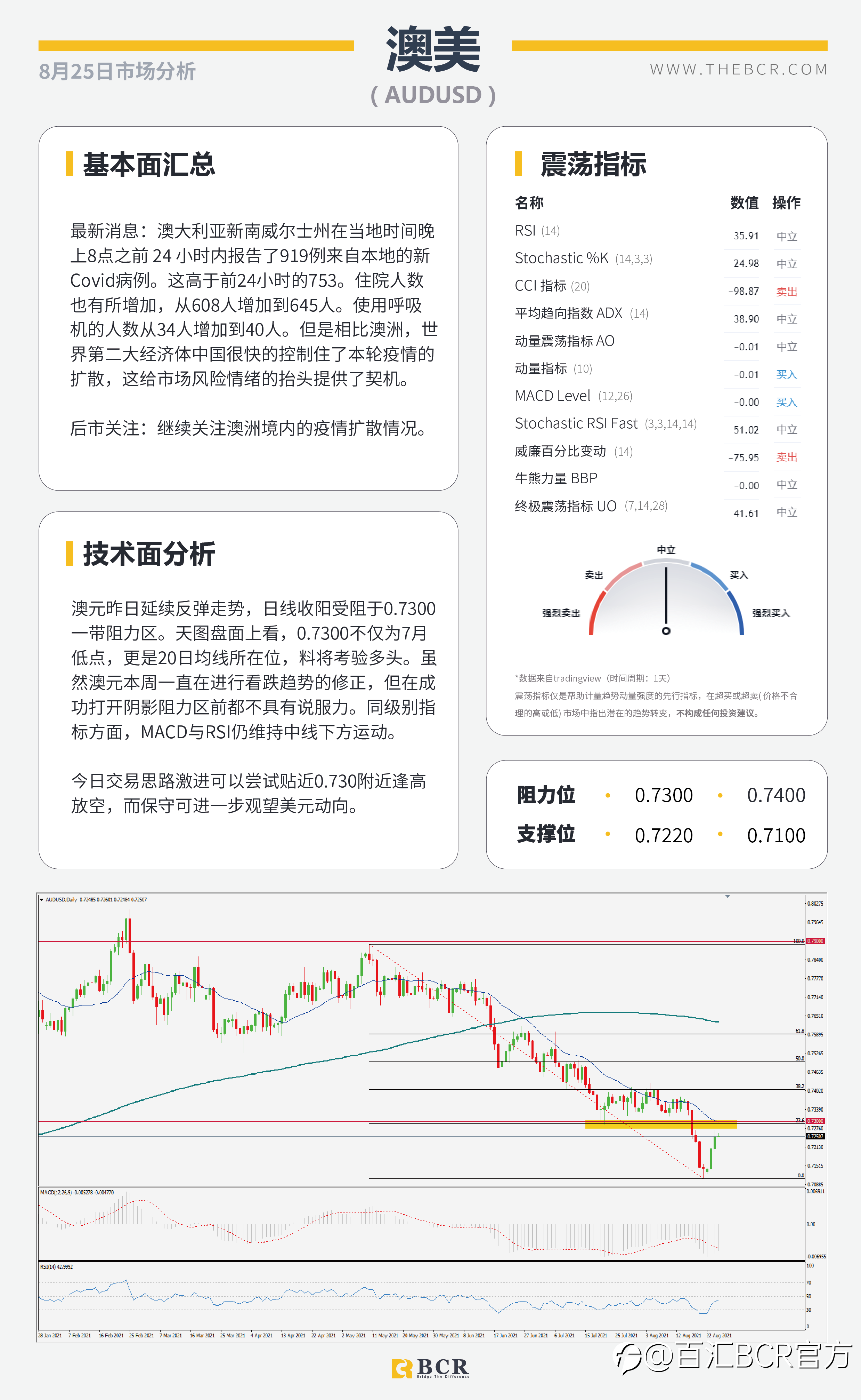 【BCR今日市场分析2021.8.25】疫苗利好油价复苏 关注杰克逊霍尔央行研年会