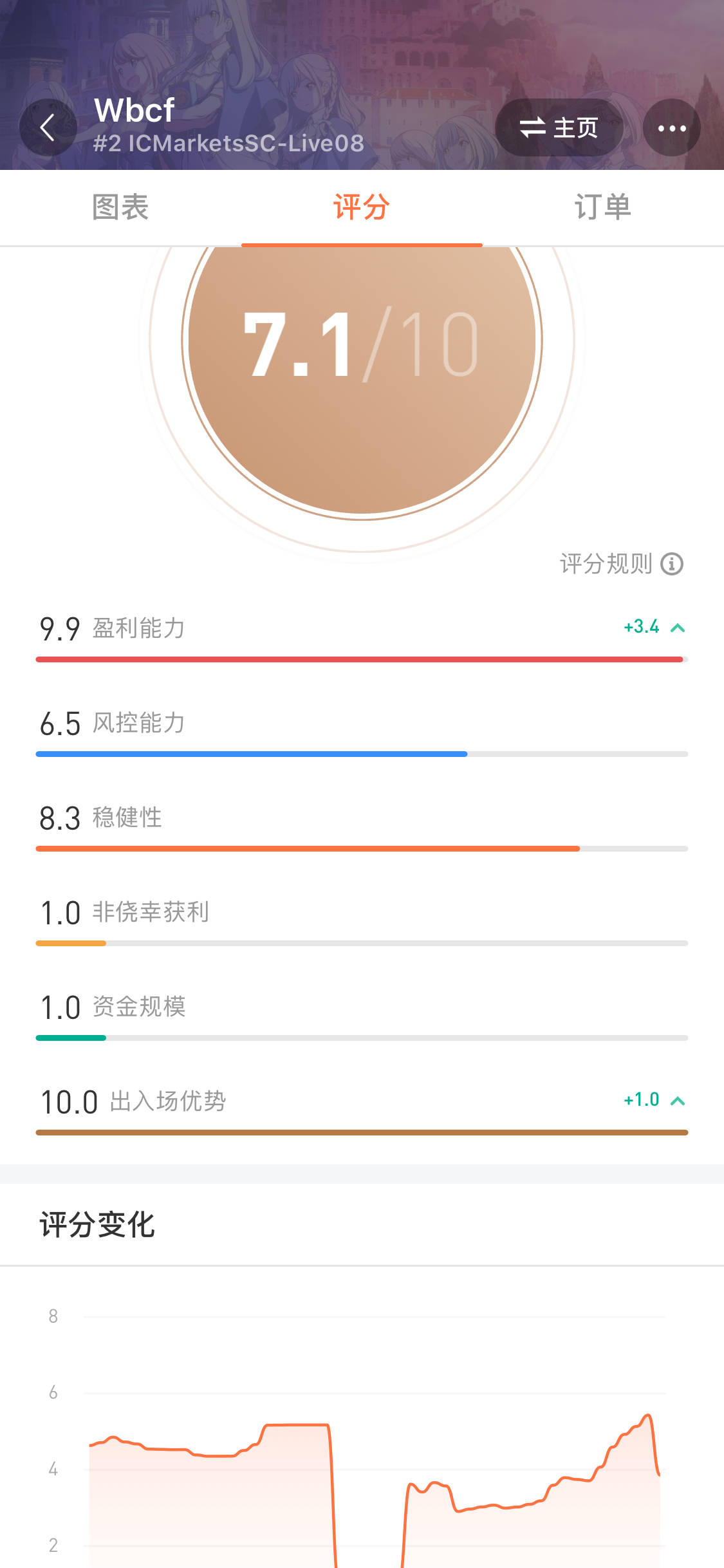 feed image