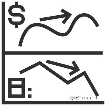 Divergensi Perdagangan