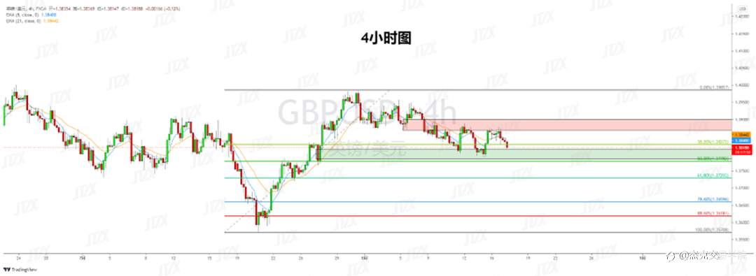 [8月18日策略]黄金/原油/英镑/欧元/美日/澳元/标普/BTC/ETH