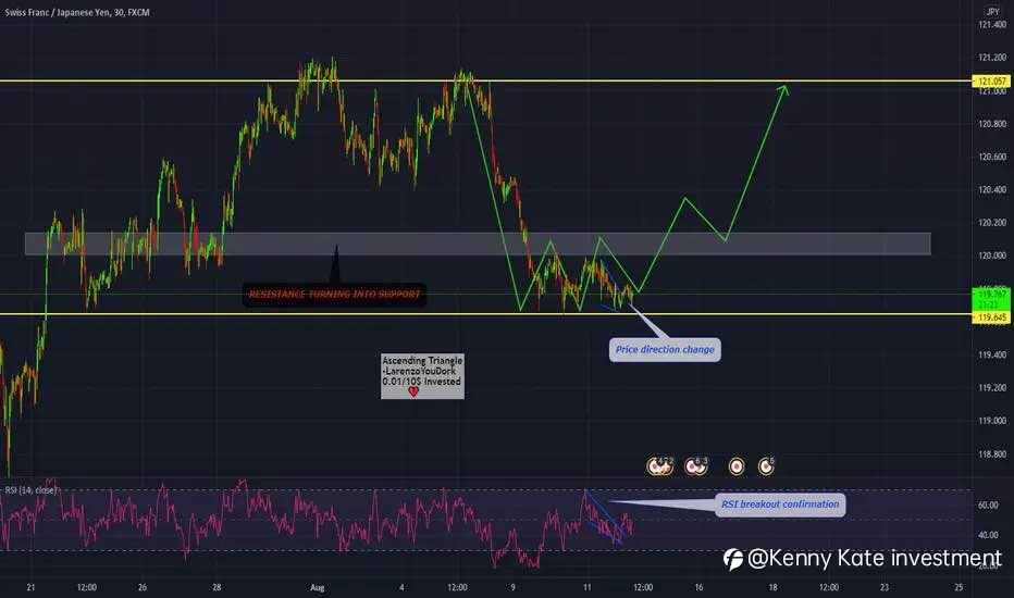 CHF/JPY