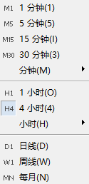 测一测,你更适合用哪种时间周期做交易?