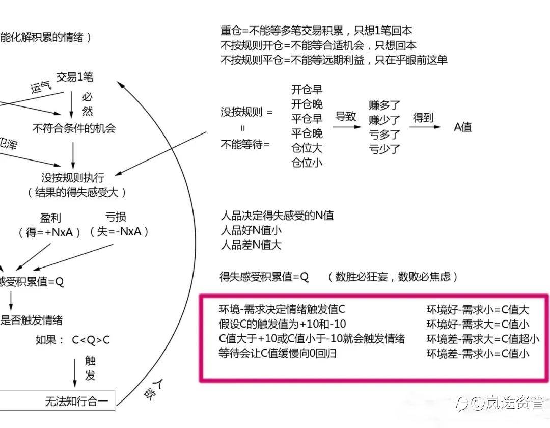深度剖析知行合一在交易里的重要性