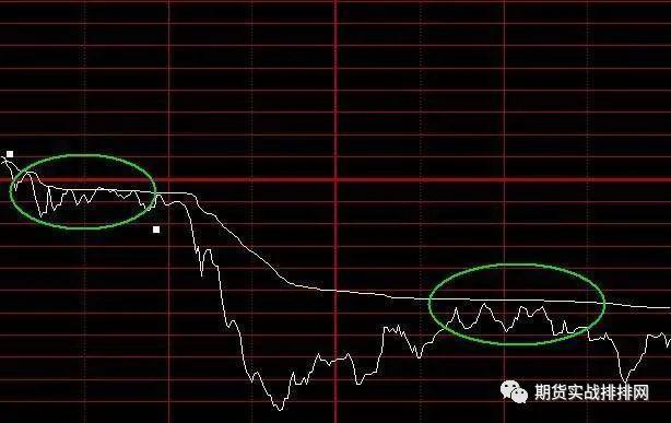 一位成功交易者的感悟:分时图的核心机密,看懂的都是高人!