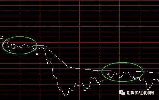 一位成功交易者的感悟：分时图的核心机密，看懂的都是高人！