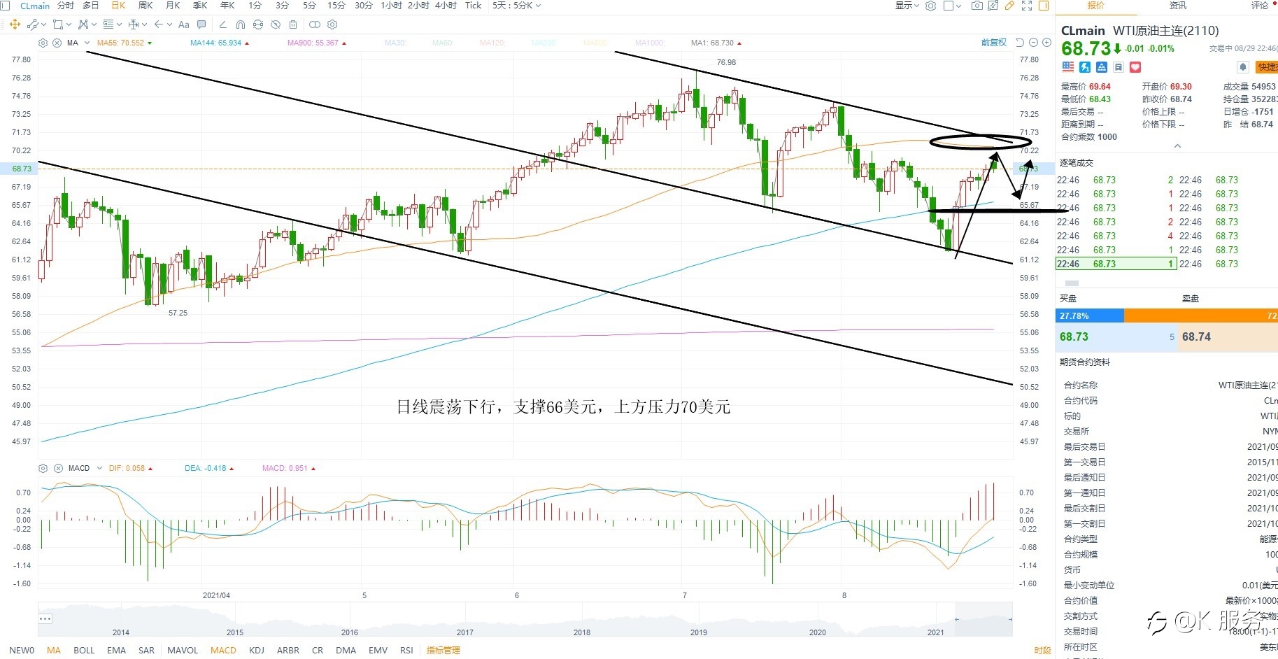 柯尔凯思-0830黄金原油外汇每日行情分析