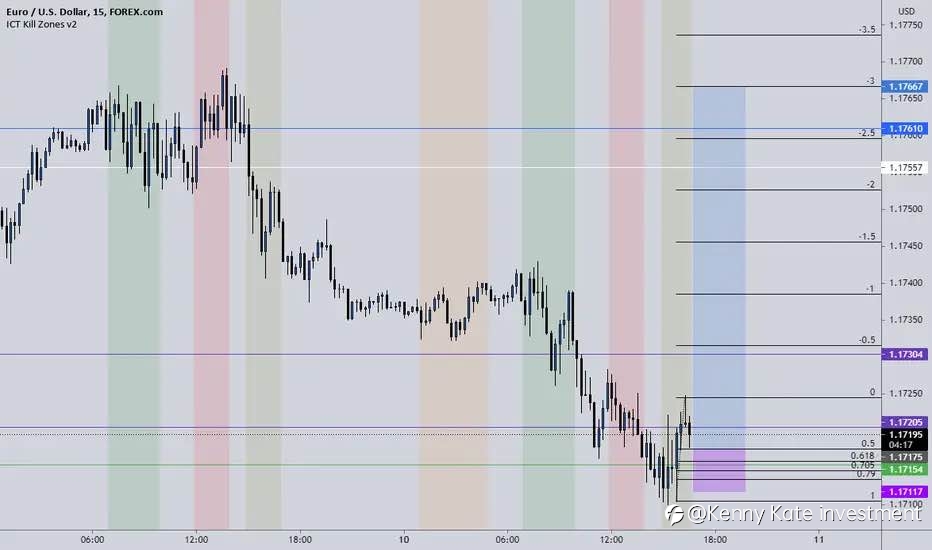 EUR/USD