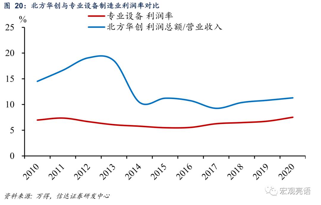未来十年 A股“长牛”的突破口在哪里？