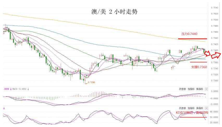 MultiBank：大通快讯|美国非美数据来袭，注意市场波动