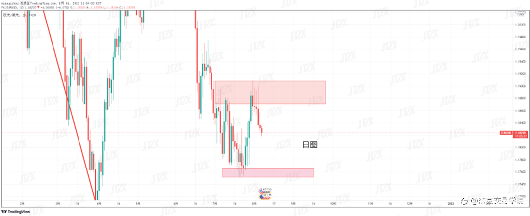 [8月6日策略]黄金/原油/英镑/欧元/美日/澳元/标普/BTC/ETH