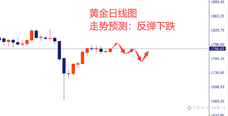 SCOPE MARKETS【市场周评】丨2021.08.23