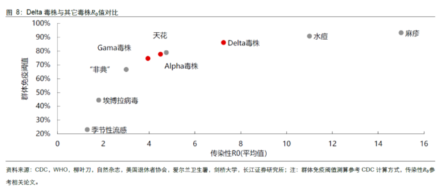 Delta病毒如何影响全球经济?