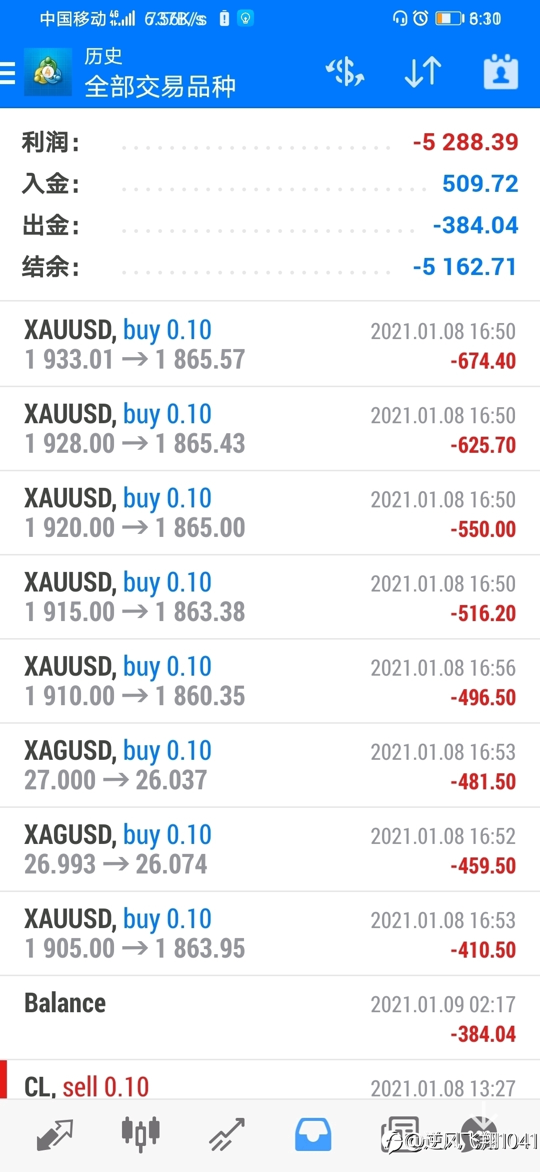 福瑞斯平台欺诈客户,随意更改K线数据导致我5400美金全部爆仓!!!!!!