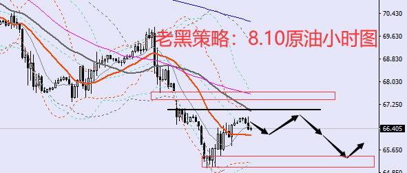 老黑策略:8.10原油分析策略