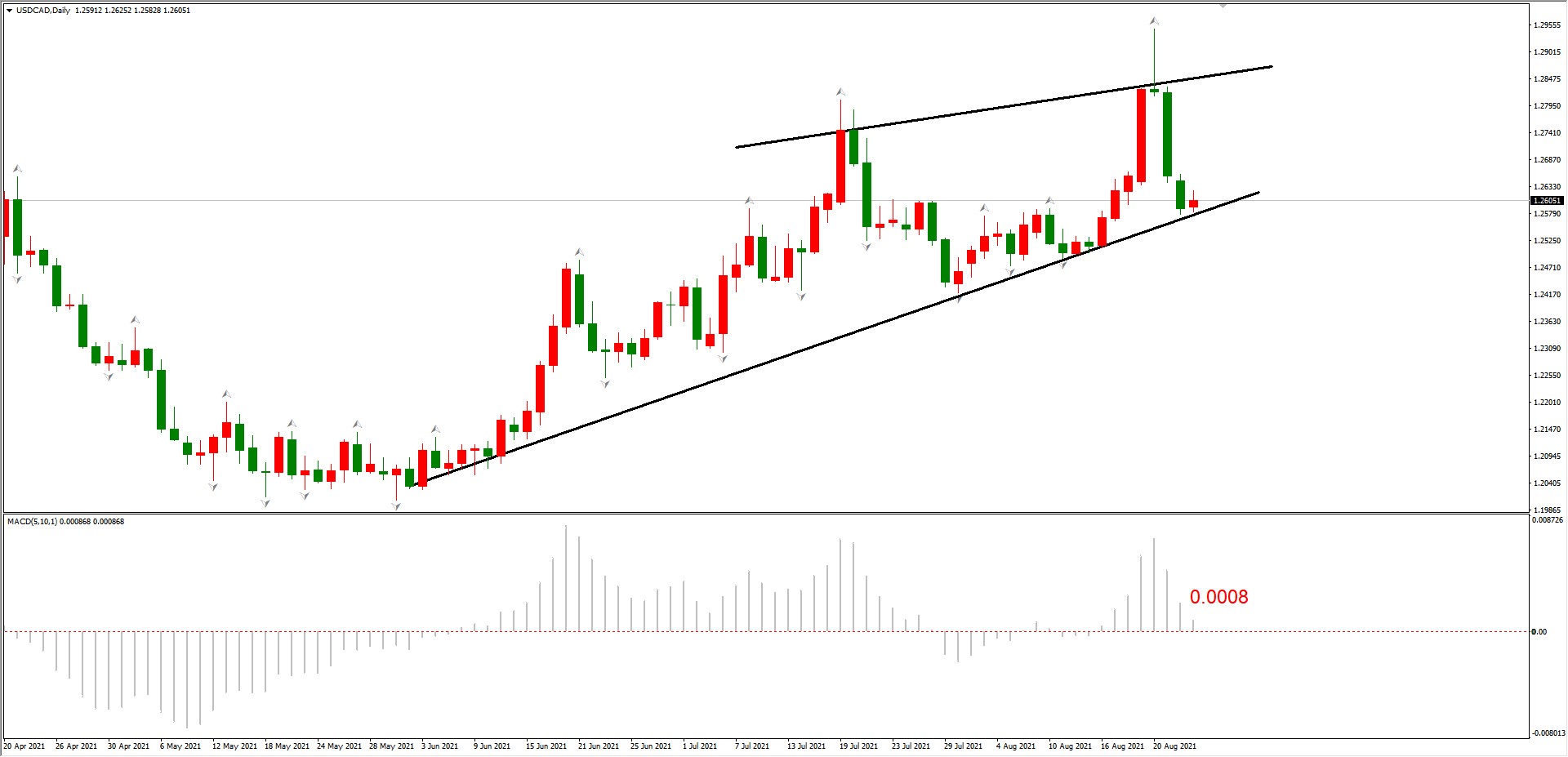 ATFX简评:GBPUSD、USDCAD、EURCHF空头趋势良好