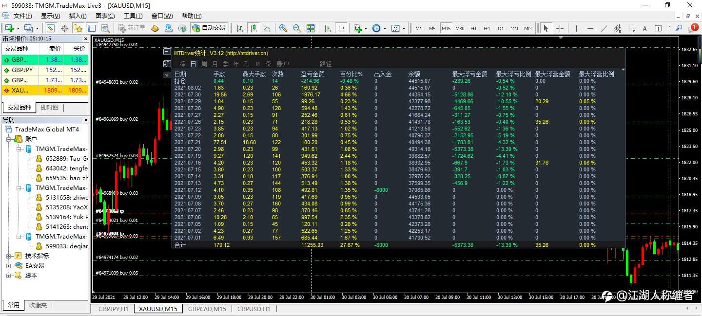 稳健盈利第129天支持试跑