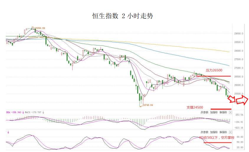 MultiBank大通金融快讯|美元整体仍为多方结构，但非美货币短线负乖离已较大