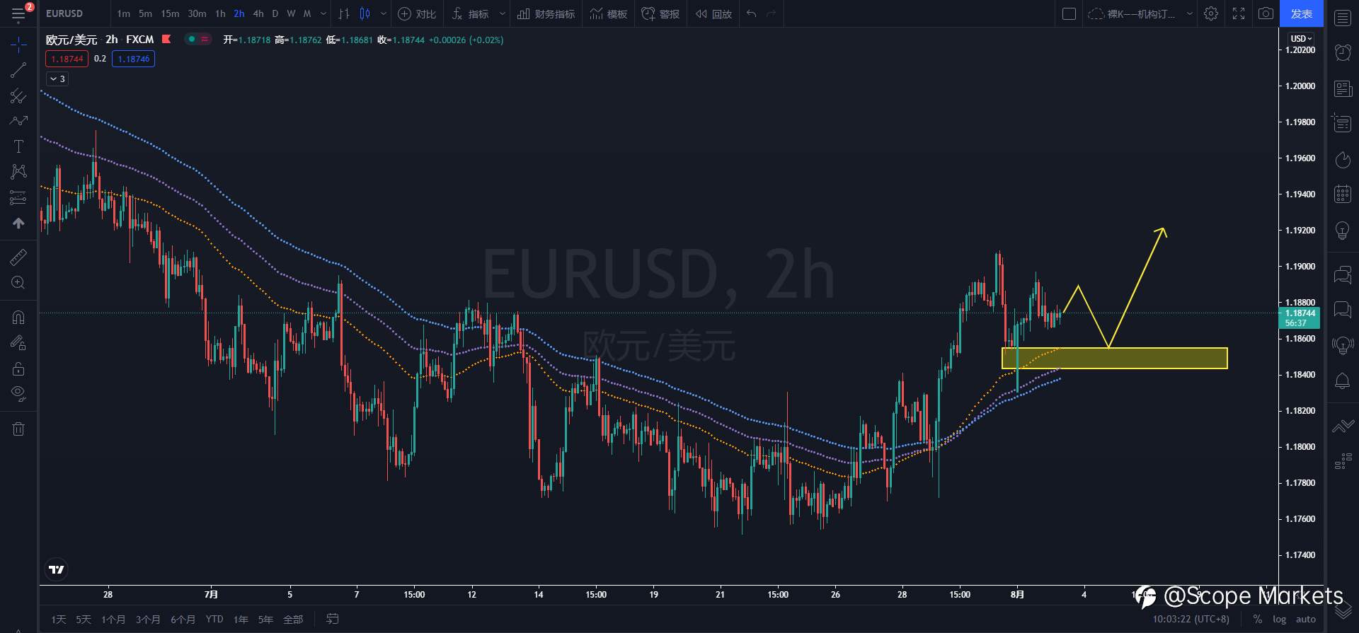 SCOPE MARKETS【策略研报】丨2021.08.03