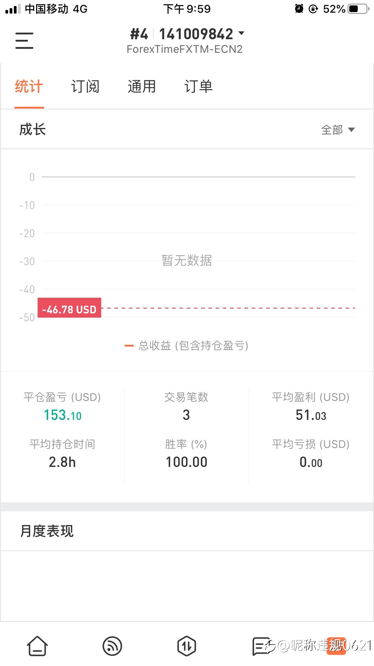 看看这次本金1070刀 能创造多少利润
