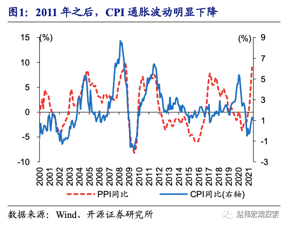 全球大通胀下，中国能否独善其身？