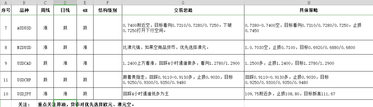 8月#2周（8月10日至8月13日）周交易计划