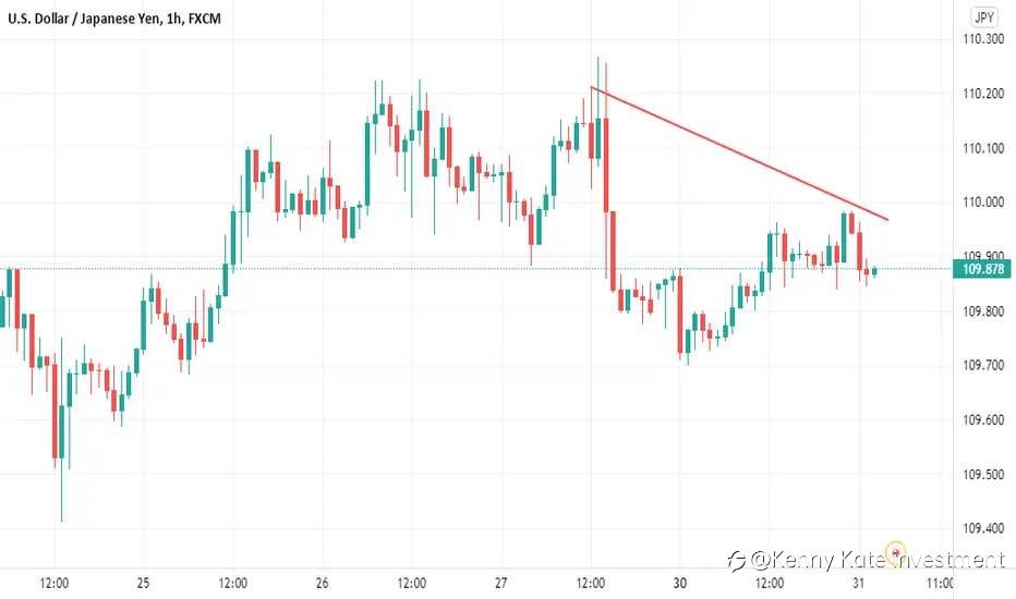USD/JPY