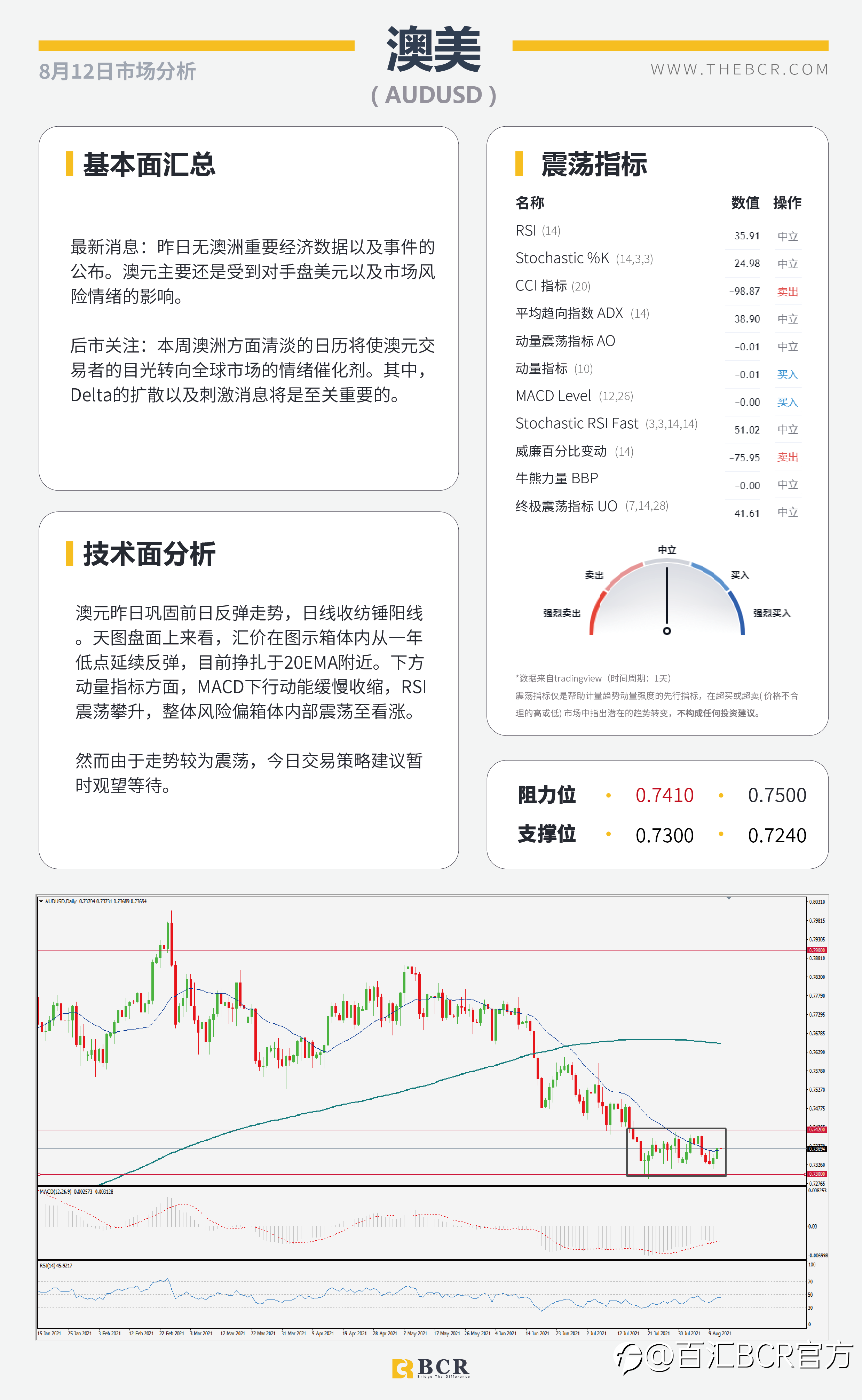 【BCR今日市场分析2021.8.12】CPI失望多头获利离场 增产乌龙油价V形反转