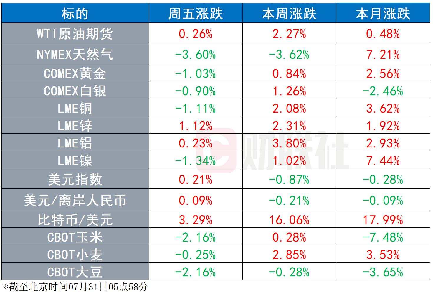 环球市场：美国CDC公布“突破传染”研究报告 马斯克力挺EPIC