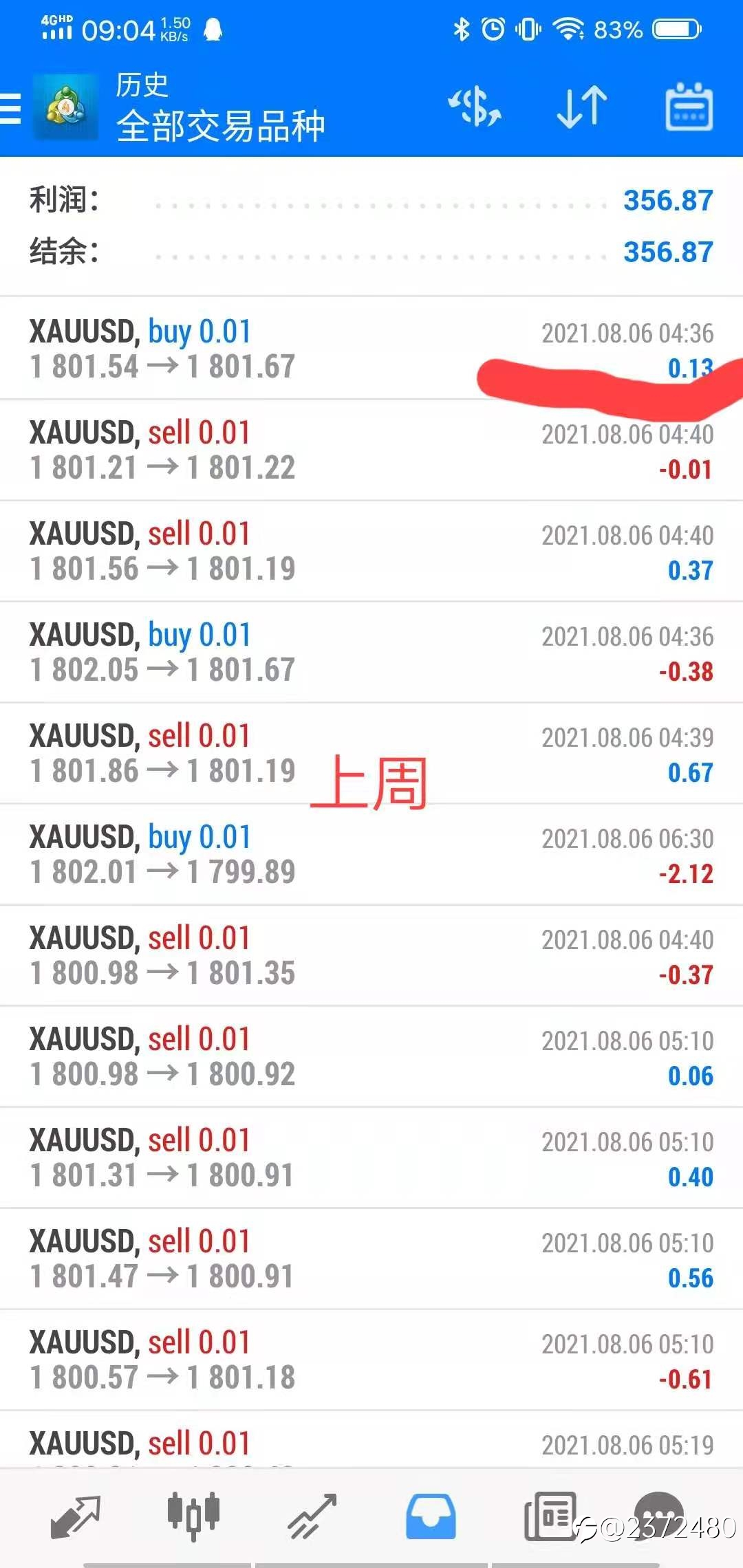 上周和上月实盘数据