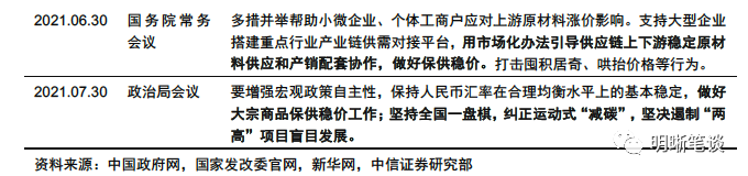 减碳纠偏后,大宗商品价格如何演绎?